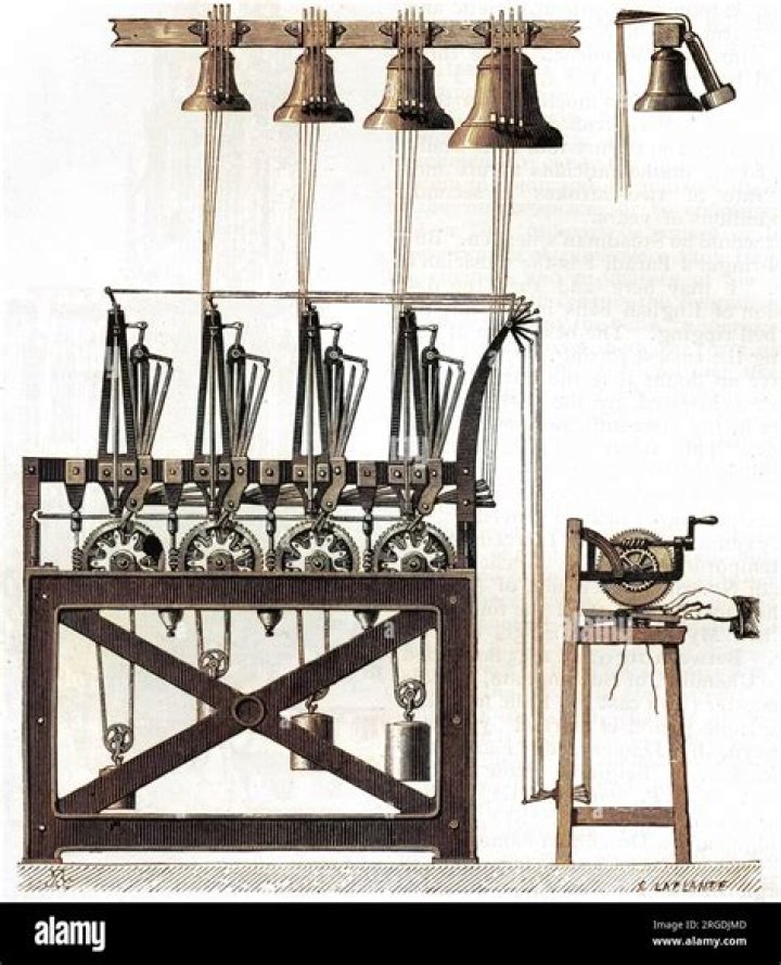 How a carillon works?