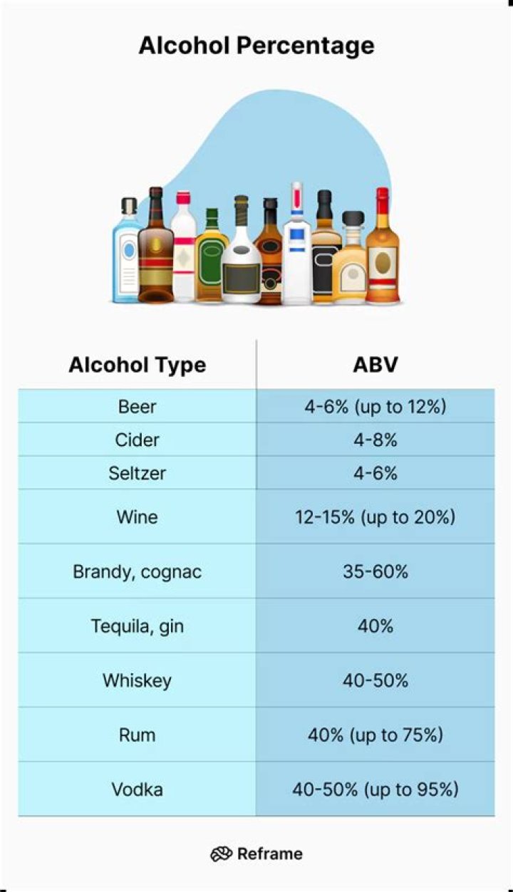 How absolute alcohol is prepared?