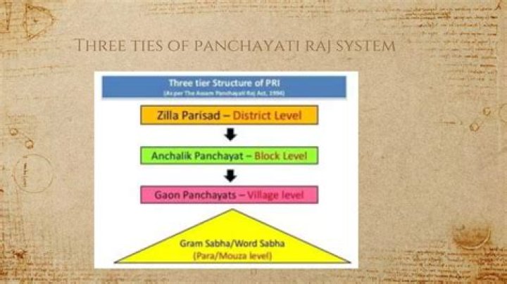 How are members of panchayat samiti elected?