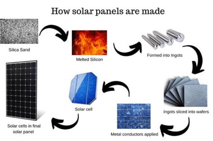 How are solar cells made?