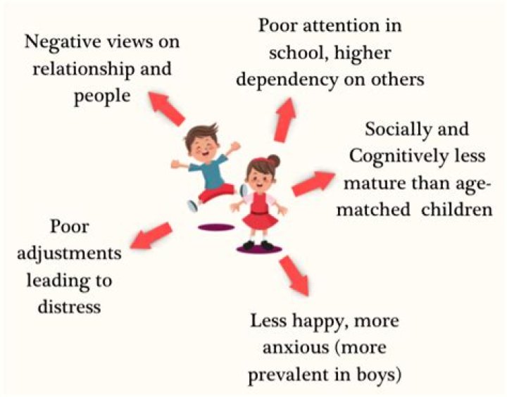 How bereavement affects children's behaviour and development?