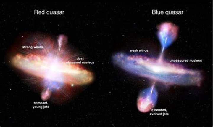 How big are quasars?