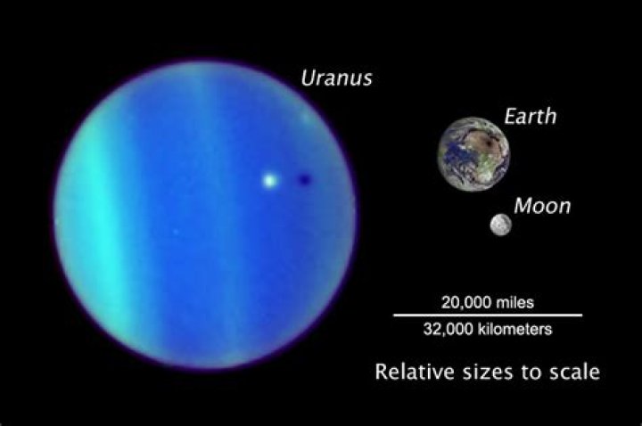 How big is uranus?