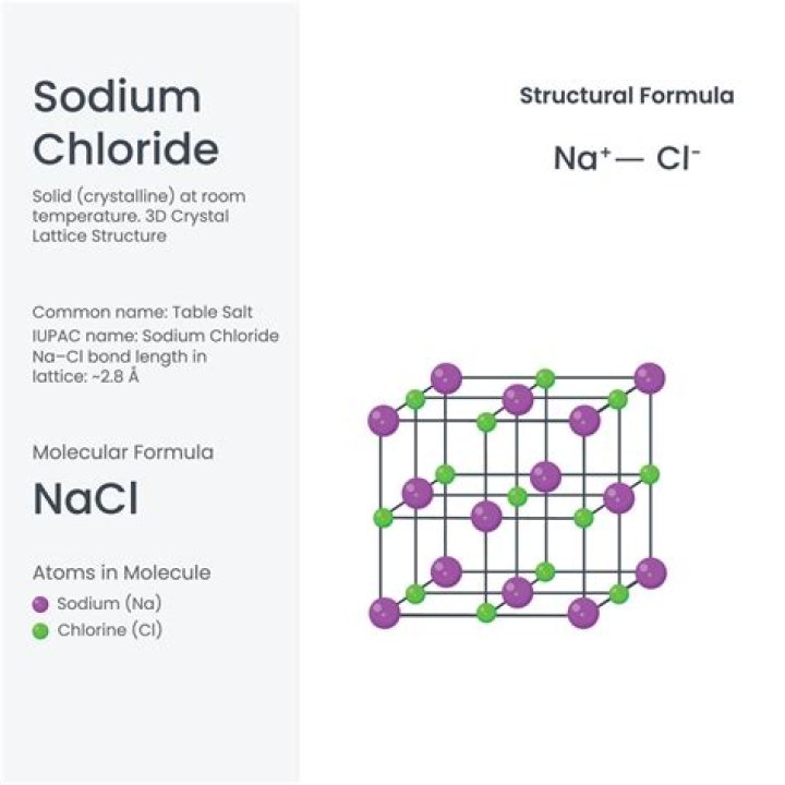How chloride is toxic?