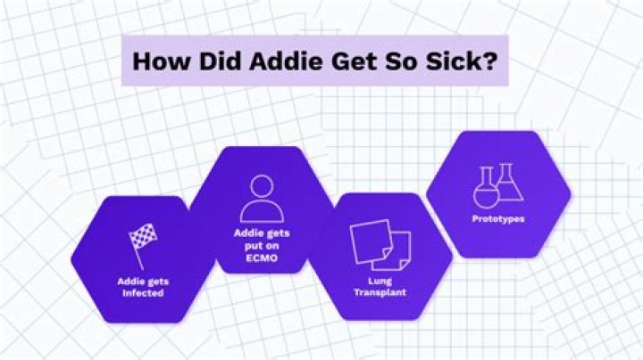 How did addie get so sick?