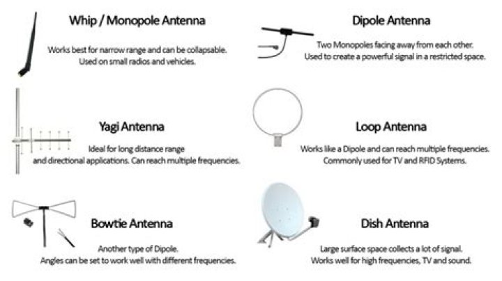 How do aerial antennas work?