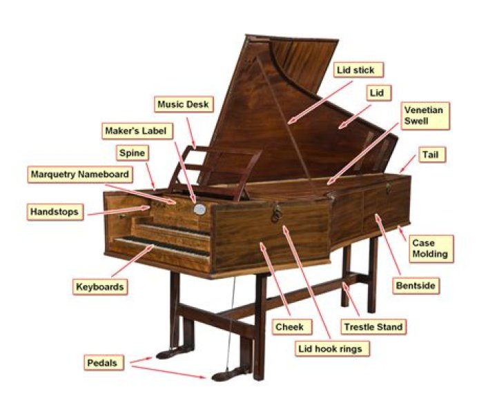 How do clavichords work?