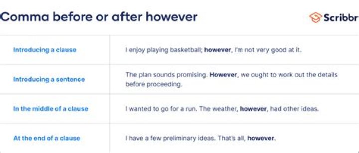 How do you use improvisation in a sentence?
