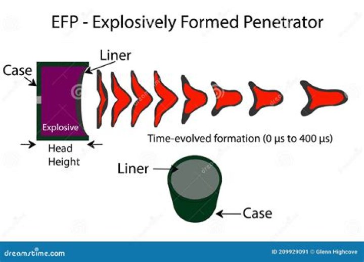 How does a explosively formed penetrator work?