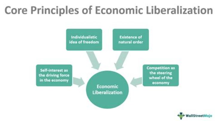 How does liberalization lead to economic growth?