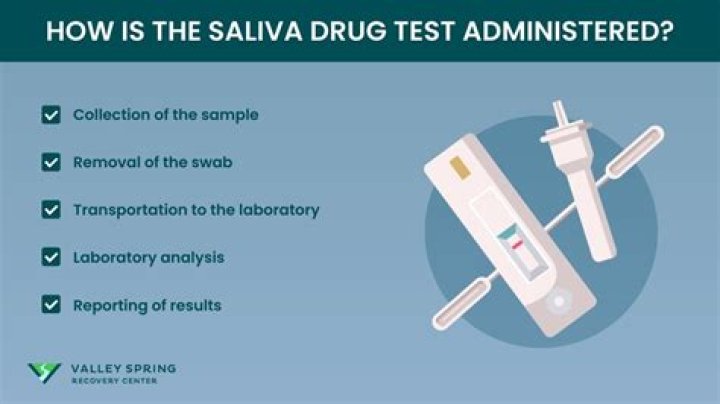How does medline drug test?