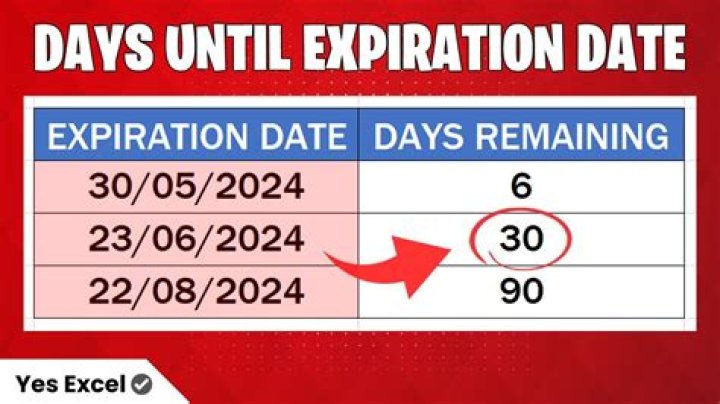 How does option expiration work?