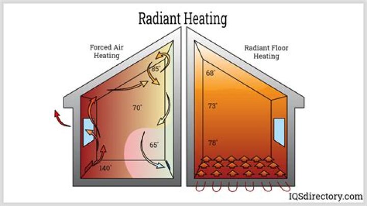 How does radiated heat work?