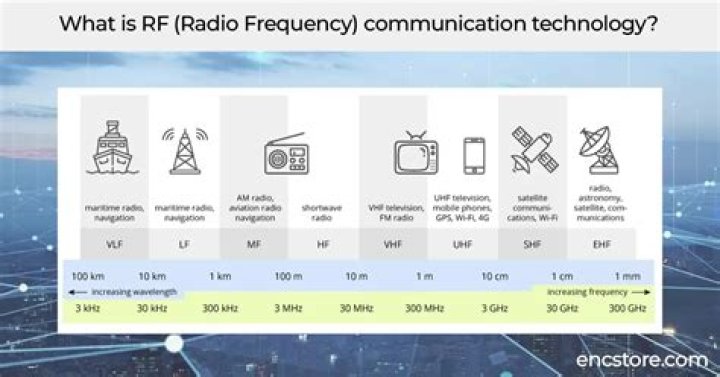 How does radiofrequency work?