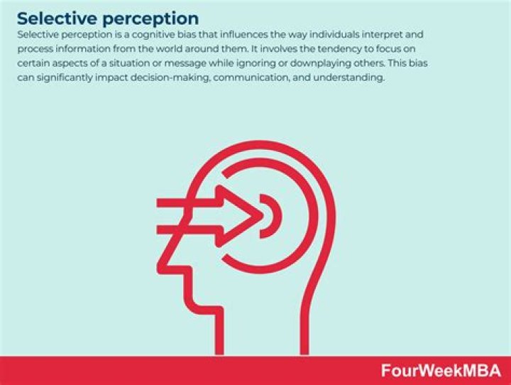 How does self-perception affect communication?