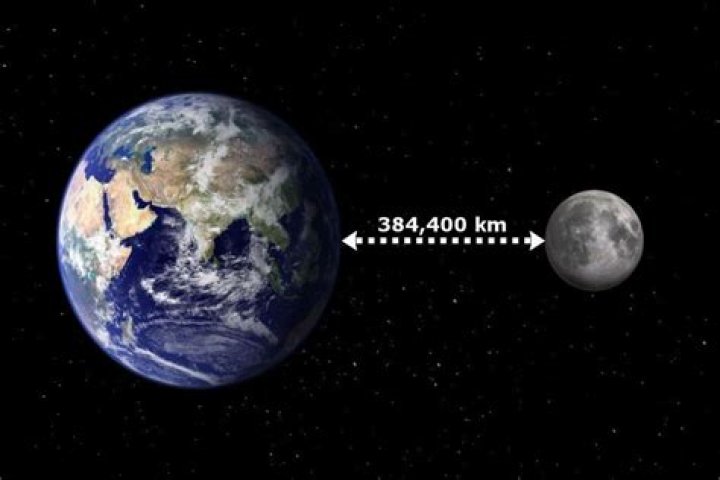 How far is the moon?