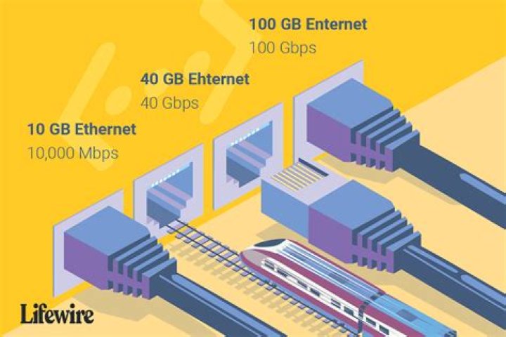 How fast is ethernet?