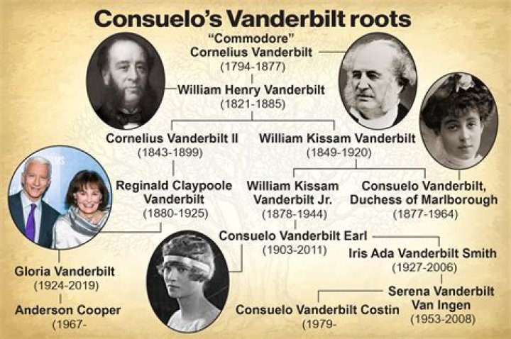 How is anderson cooper related to george vanderbilt?