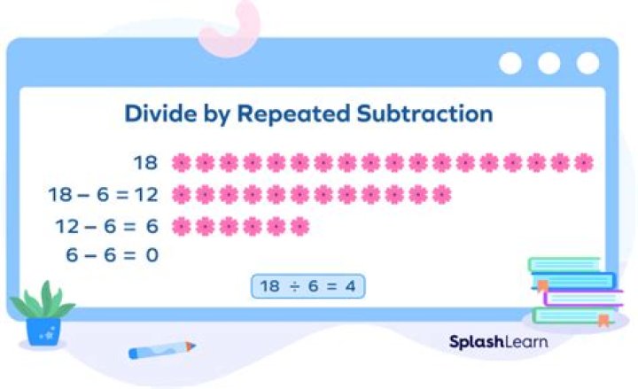 How is division repeated subtraction?