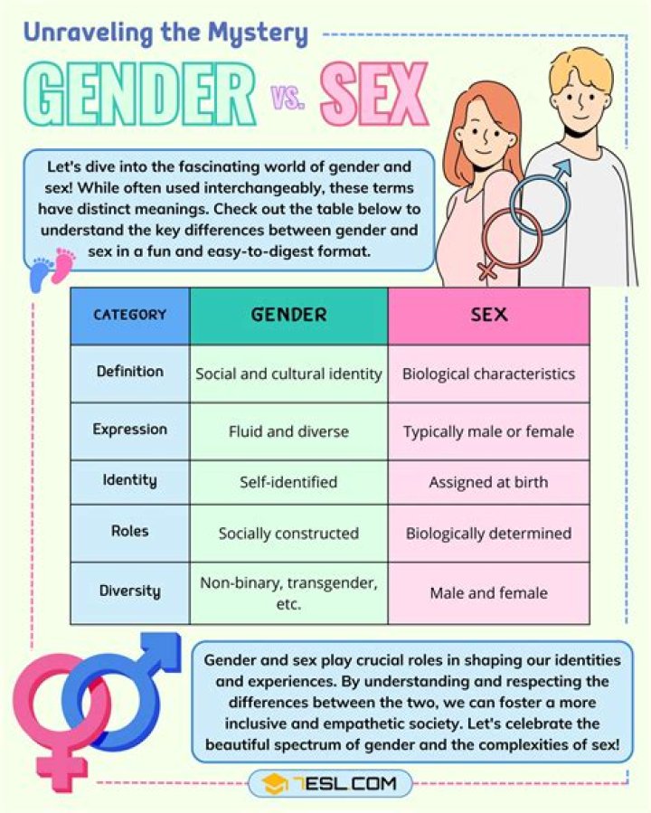 How is gender constructed in different cultures?