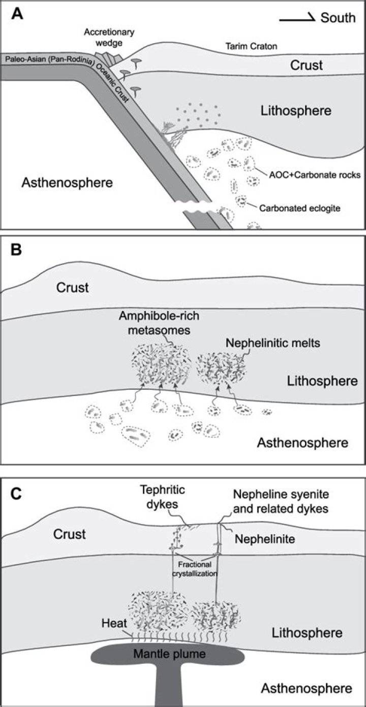 How is nepheline created?