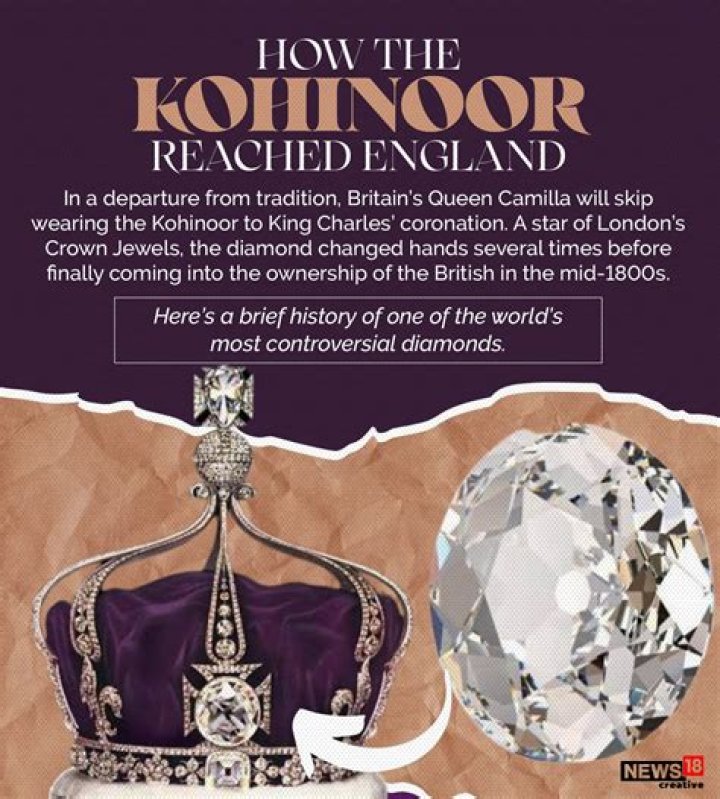 How kohinoor reached england?