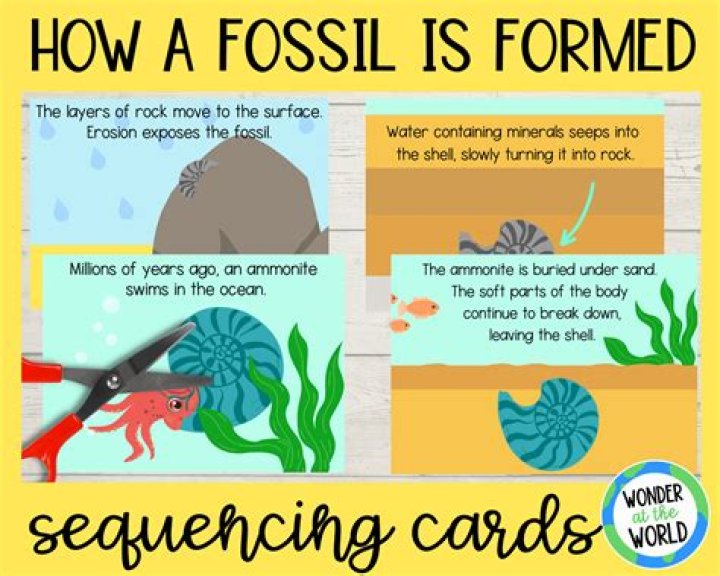 How limescale is formed?