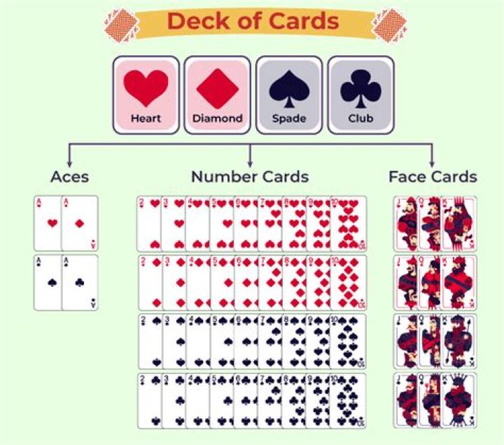 How long are playing cards?