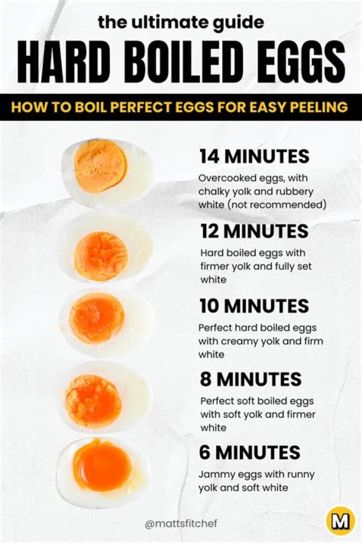 How long do uncleaned eggs last?