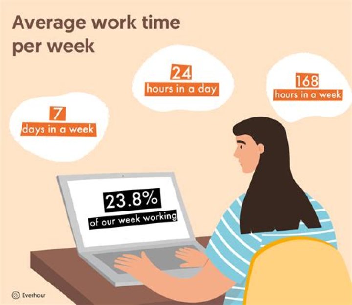 How long is a working day?