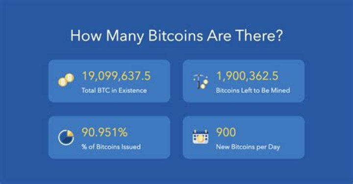 How many bitcoins are left?