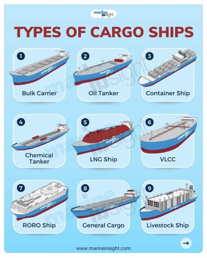 How many crewmen on a cargo ship?