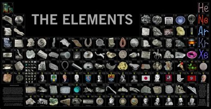 How many elements are in the world?
