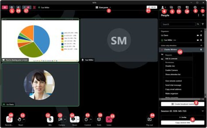 How many organizers in gotowebinar?