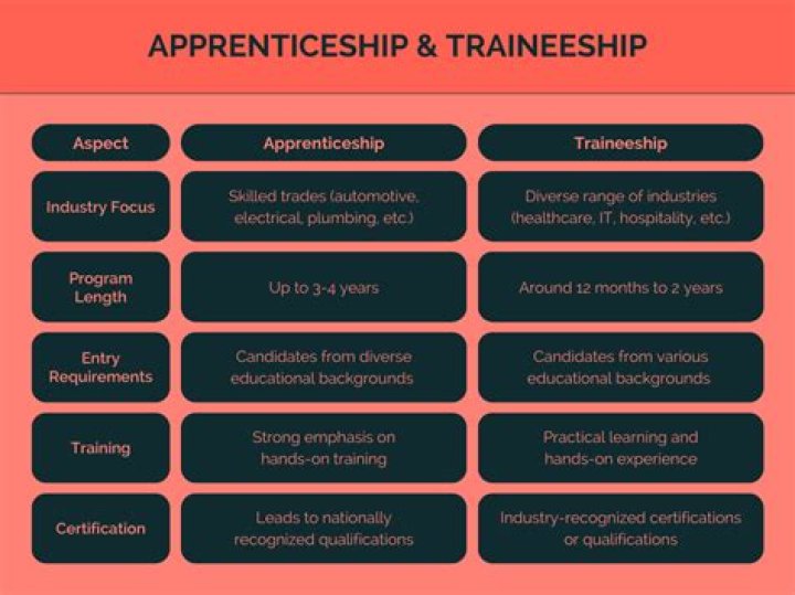 How many traineeships can you do?