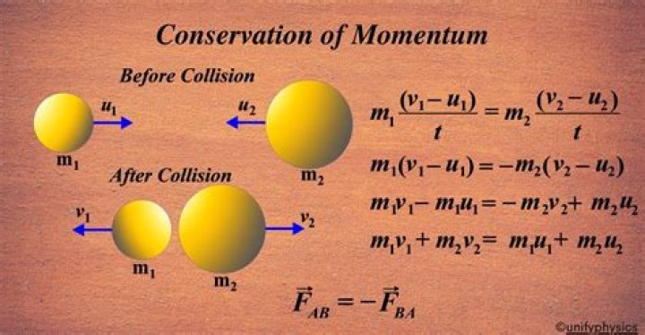 How momentum is conserved in inelastic collision?