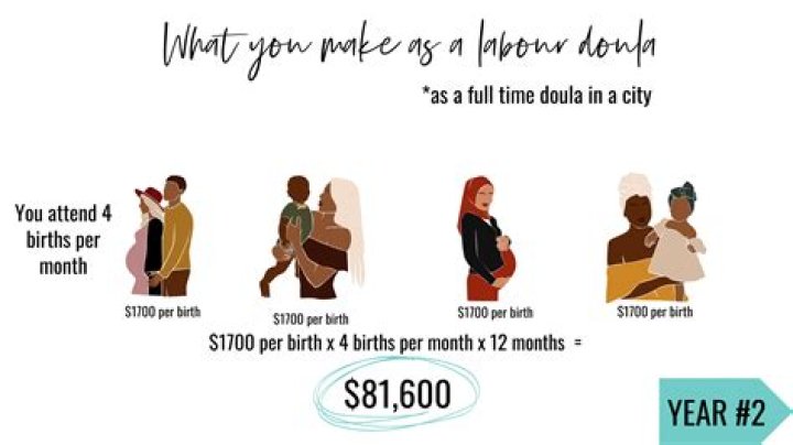 How much do you make as a doula?