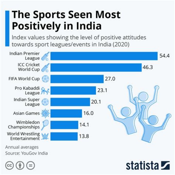 How much popularity in india?