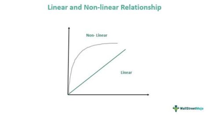 How nonlinearity is achieved in des?