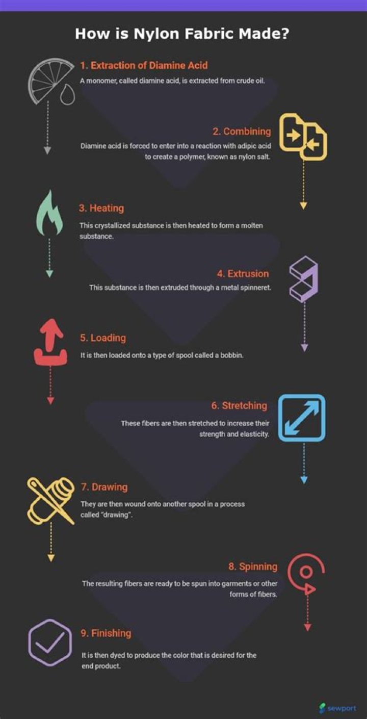 How nylon is manufactured?