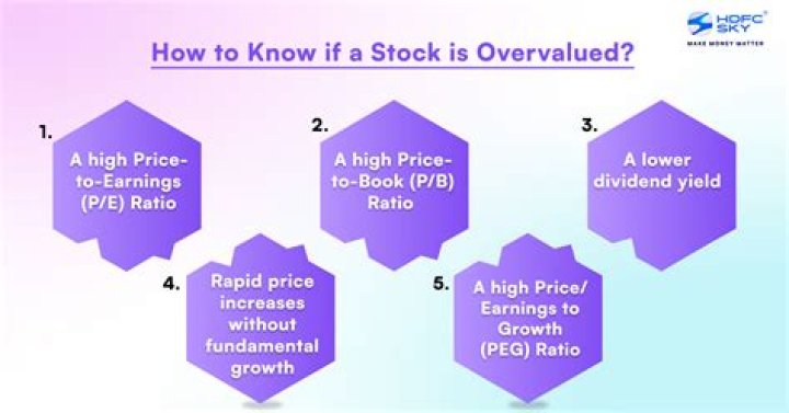 How overvalued are stocks?