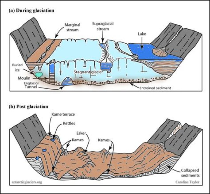 How paleosol is formed?
