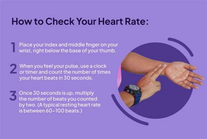 How pulse rate is measured?