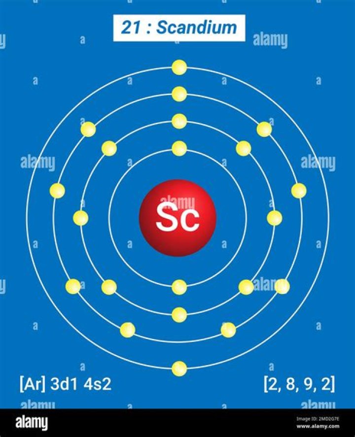 How scandium is obtained?
