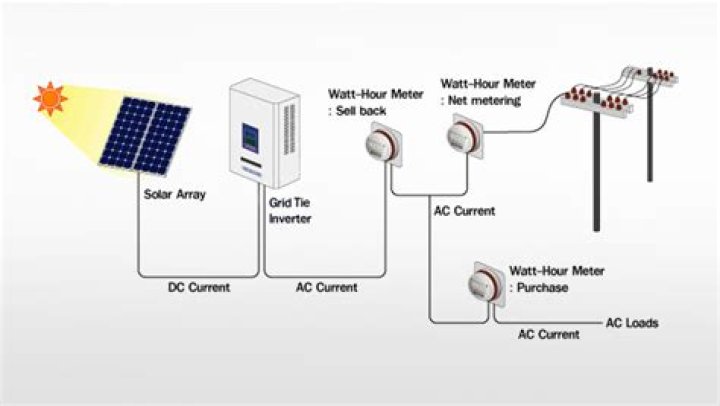 How solar inverter works?