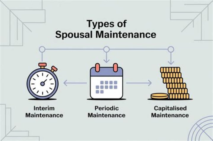 How spousal maintenance is calculated?