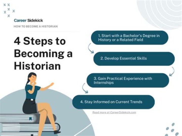 How to become a historian?