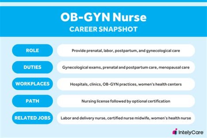 How to become an ob gyn?