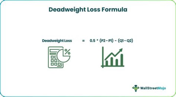 How to calculate deadweight loss from underproduction?
