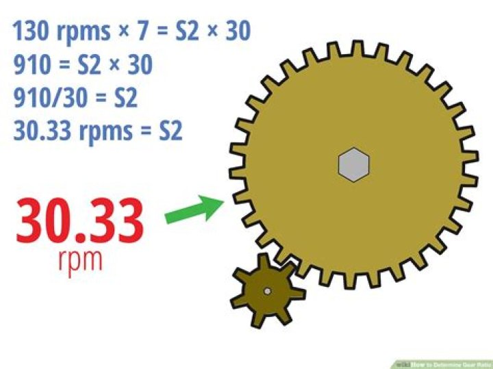 How to calculate gear?